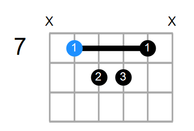 Emaj9#11 Chord